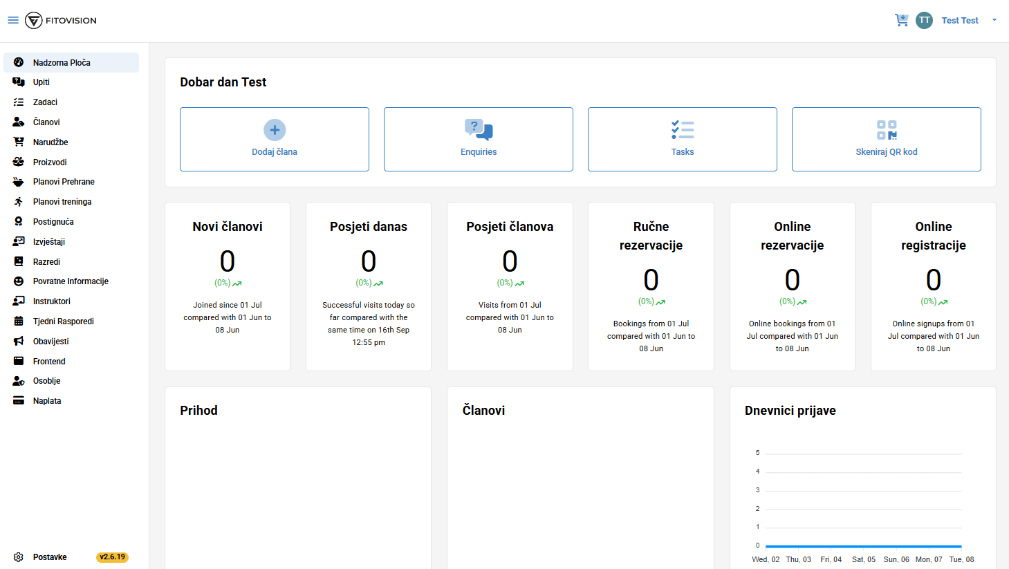 Glavni dashboard s grafikama i statistikama